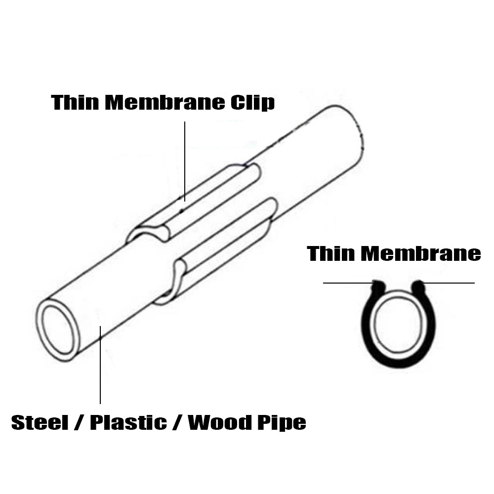 20-50 SZT. 19/20/22/25/28MM Kl – Pipe Clamp Bar recenzja i cena